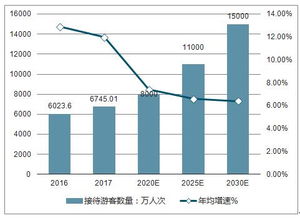 2019-2025年中國(guó)海南省旅游綜合體行業(yè)深度調(diào)研與投資前景預(yù)測(cè)報(bào)告