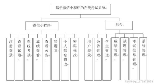 基于微信小程序的在線考試系統(tǒng)設(shè)計(jì)與實(shí)現(xiàn)